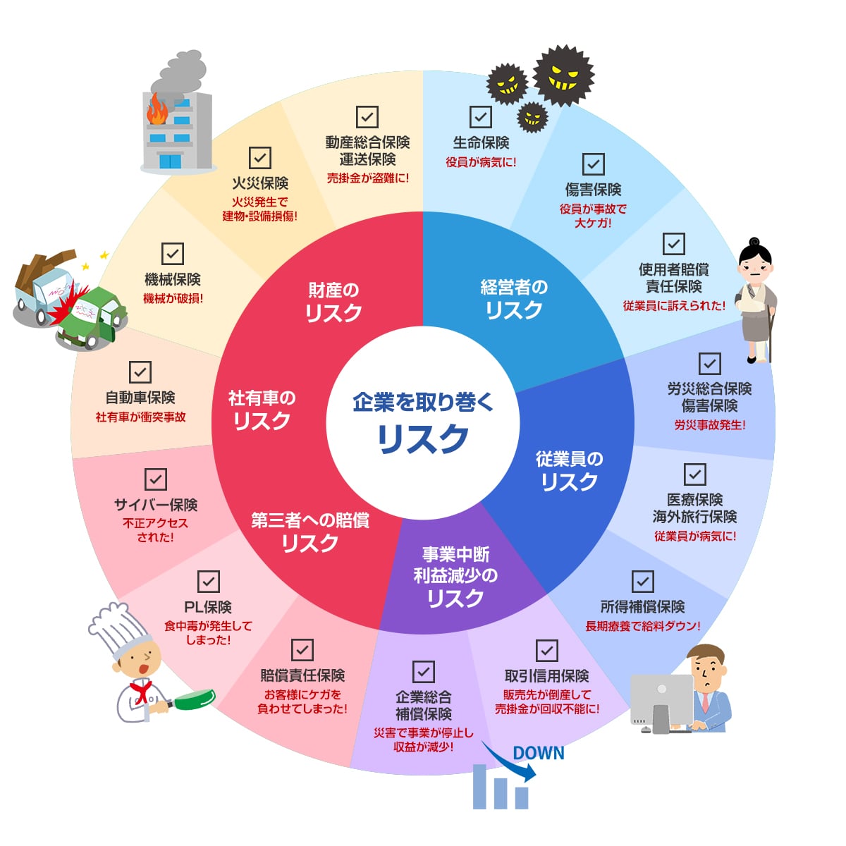 企業を取り巻くリスク